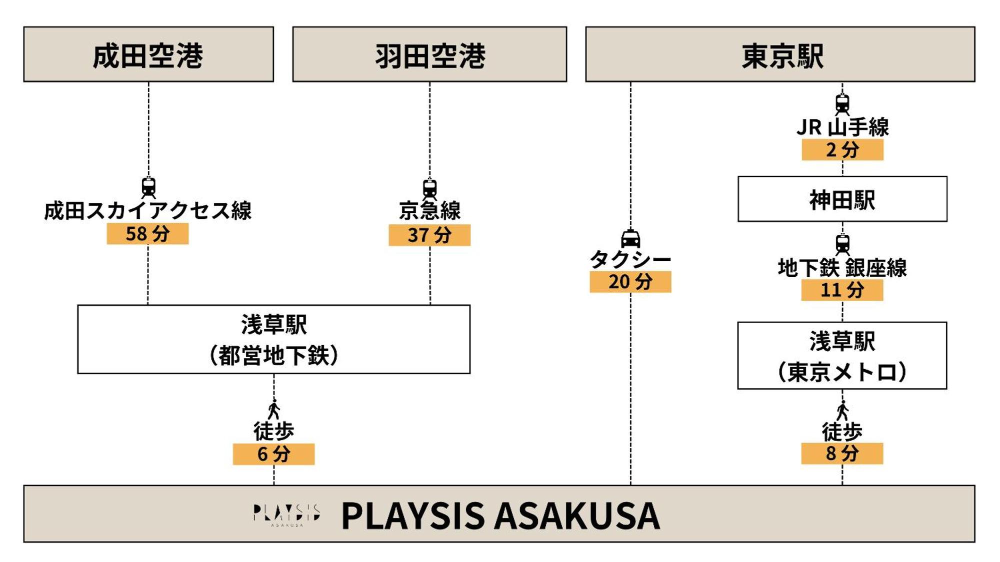 Playsis Asakusa Токио Екстериор снимка